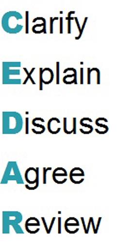 Clarify Explain Discuss Agree Review trademark