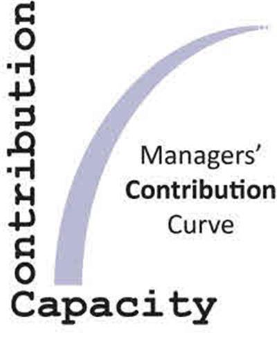 Managers' Contribution Curve Contribution Capacity trademark