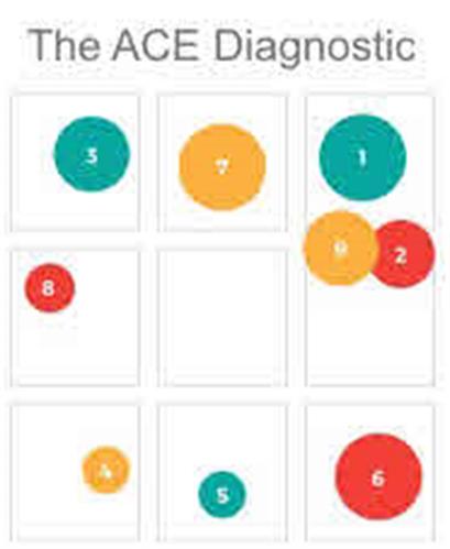 The ACE Diagnostic trademark