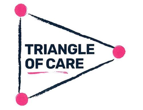 TRIANGLE OF CARE trademark