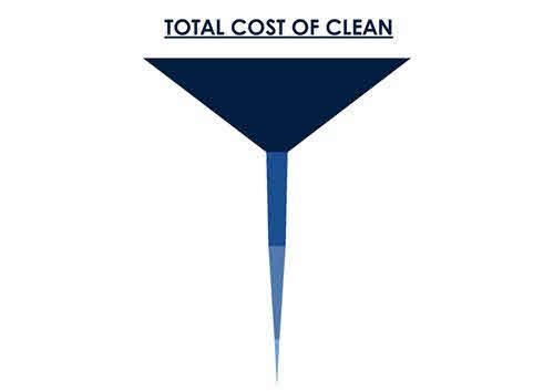 TOTAL COST OF CLEAN trademark