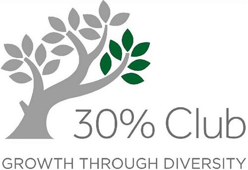 30% Club GROWTH THROUGH DIVERSITY trademark