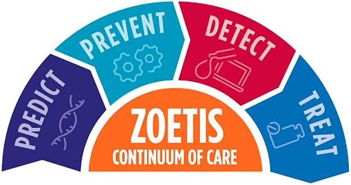 PREDICT PREVENT DETECT TREAT ZOETIS CONTINUUM OF CARE trademark