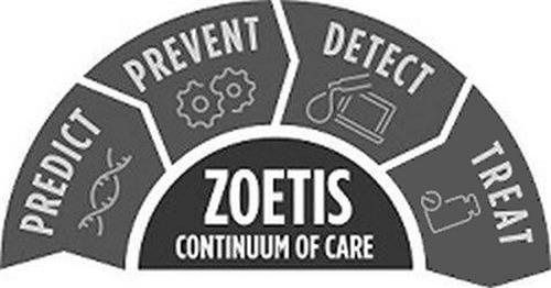 PREDICT PREVENT DETECT TREAT ZOETIS CONTINUUM OF CARE trademark