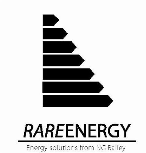 RAREENERGY Energy solutions from NG Bailey trademark