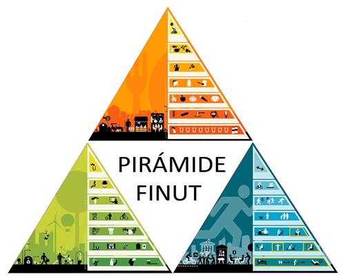 PIRÁMIDE FINUT trademark