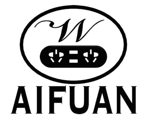 AIFUAN trademark