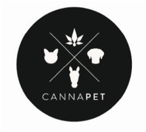 CANNAPET trademark