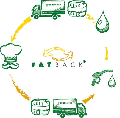 FATBACK trademark