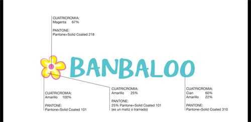 BANBALOO trademark